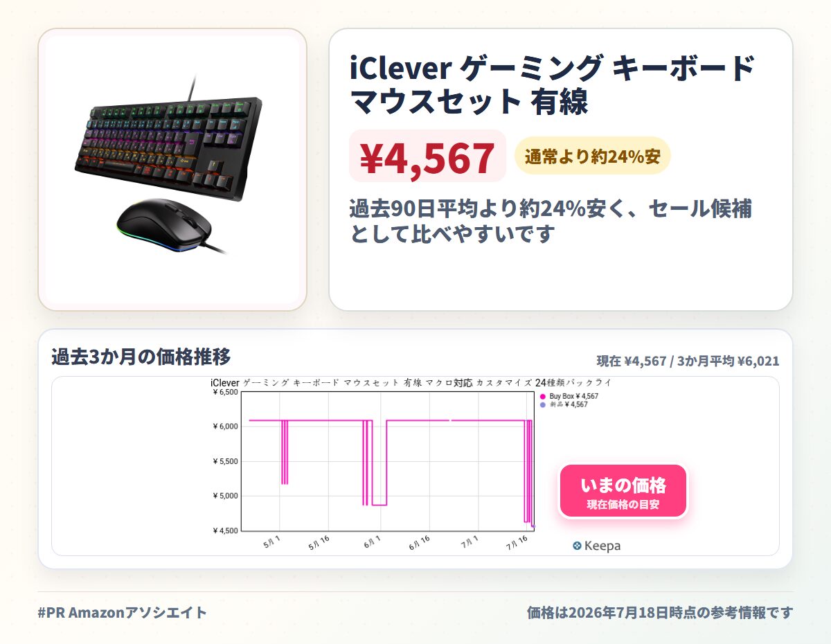 iClever ゲーミング キーボード マウスセット 有線 マクロ対応 カスタマイズ 24種類バックライト キーボード 赤軸 メカニカル 日本語配列 91キー 80%サイズ マウス6段階DPI Windows対応