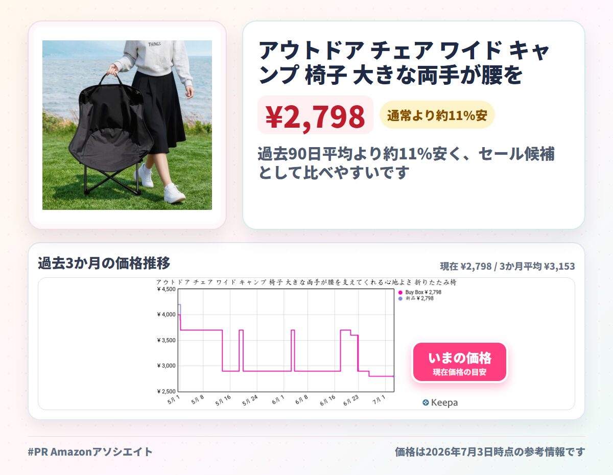 アウトドア チェア ワイド キャンプ 椅子 大きな両手が腰を支えてくれる心地よさ 折りたたみ椅子 組立不要 耐荷重性は です（支柱は太い1.5kg 耐荷重130kg）キャンプ チェア ワイドシート 収納ケース付き ローチェア リゾーチェア 釣り 運動会 ガーデン ハイキング 登山 イス ロータ