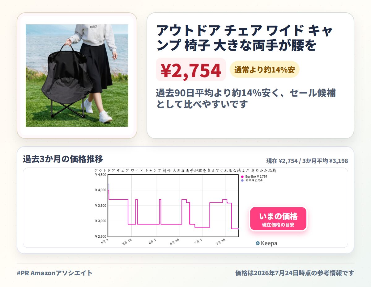 アウトドア チェア ワイド キャンプ 椅子 大きな両手が腰を支えてくれる心地よさ 折りたたみ椅子 組立不要 耐荷重性は です（支柱は太い1.5kg 耐荷重130kg）キャンプ チェア ワイドシート 収納ケース付き ローチェア リゾーチェア 釣り 運動会 ガーデン ハイキング 登山 イス ロータ