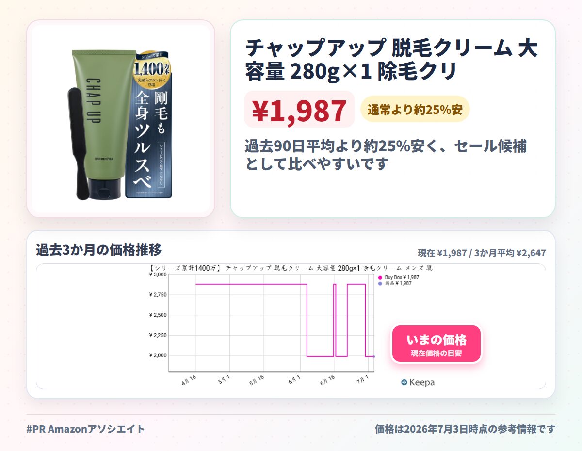 チャップアップ 脱毛クリーム 大容量 280g×1 除毛クリーム メンズ 脱毛 除毛 医薬部外品 シェービング用アクセサリ