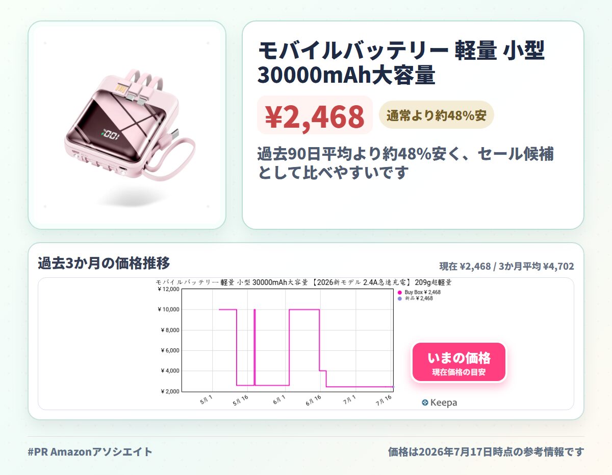 モバイルバッテリー 軽量 小型 30000mAh大容量 【2026新モデル 2.4A急速充電】 209g超軽量 22.5W/20W急速充電 モバイルバッテリー 大容量 4本ケーブル内蔵 急速充電 携帯充電器 USB-Type C入出力ポート 5台同時充電 LCD残量数字表示 スマホ充電器 コン