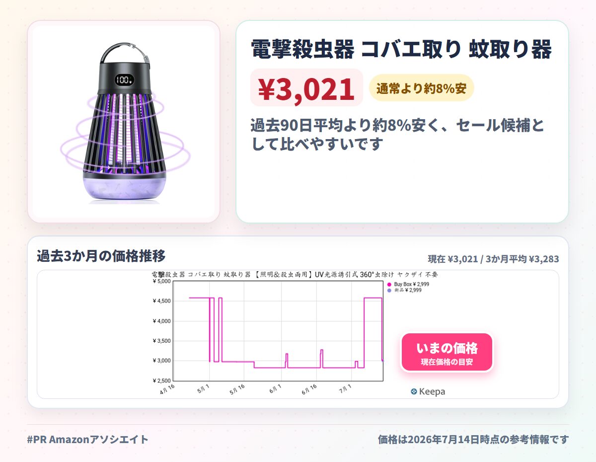 電撃殺虫器 コバエ取り 蚊取り器 【照明&殺虫両用】UV光源誘引式 360°虫除け ヤクザイ不要 殺虫灯 2way 吊り下げ式&据え置き式両用 捕虫器 静音 防水 USB充電式 液晶ディスプレイ 蚊対策 虫対策 害虫退治 ハエ退治 玄関/寝室/アウトドア兼用 (ブラック)
