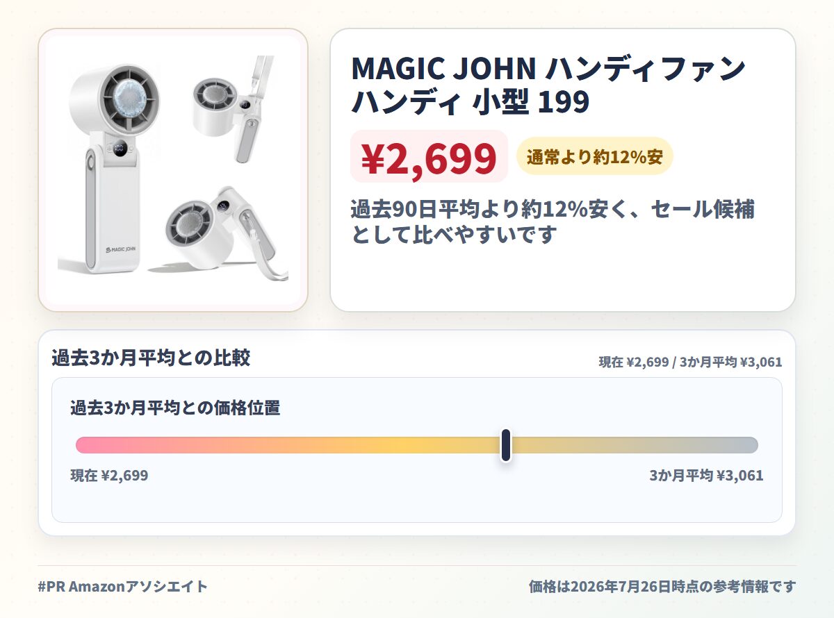 MAGIC JOHN ハンディファン ハンディ 小型 199段階風量 強力ミニターボ 冷却プレート付き 熱中症対策 暑さ対策 Type-C対応 pse認証済 LEDディスプレイ 最大10h稼働 一台3役 手持ち/首掛け/卓上 20dB極静音 花火大