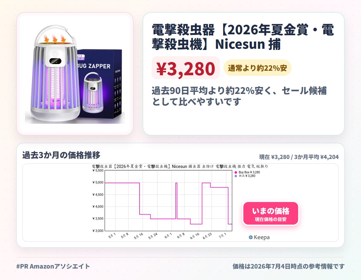 電撃殺虫器【2026年夏金賞・電撃殺虫機】Nicesun 捕虫器 虫除け 電撃殺虫機 强力 電気 蚊取り器 蚊取りライト コバエ取り最强 蚊除け UV光源吸引式 LED誘虫灯 USB充電&ソーラー充電 殺虫ライトコバエ 撃退 虫除け 誘蛾灯 殺虫灯 2000mAh 蚊取り 屋外/屋内 吊り下げ