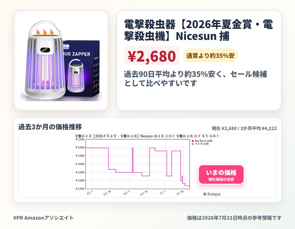 電撃殺虫器【2026年夏金賞・電撃殺虫機】Nicesun 捕虫器 虫除け 電撃殺虫機 强力 電気 蚊取り器 蚊取りライト コバエ取り最强 蚊除け UV光源吸引式 LED誘虫灯 USB充電&ソーラー充電 殺虫ライトコバエ 撃退 虫除け 誘蛾灯 殺虫灯 2000mAh 蚊取り 屋外/屋内 吊り下げ