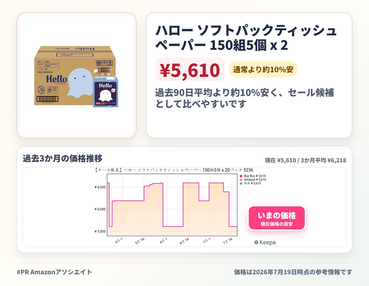 ハロー ソフトパックティッシュペーパー 150組5個 x 20パック 5236