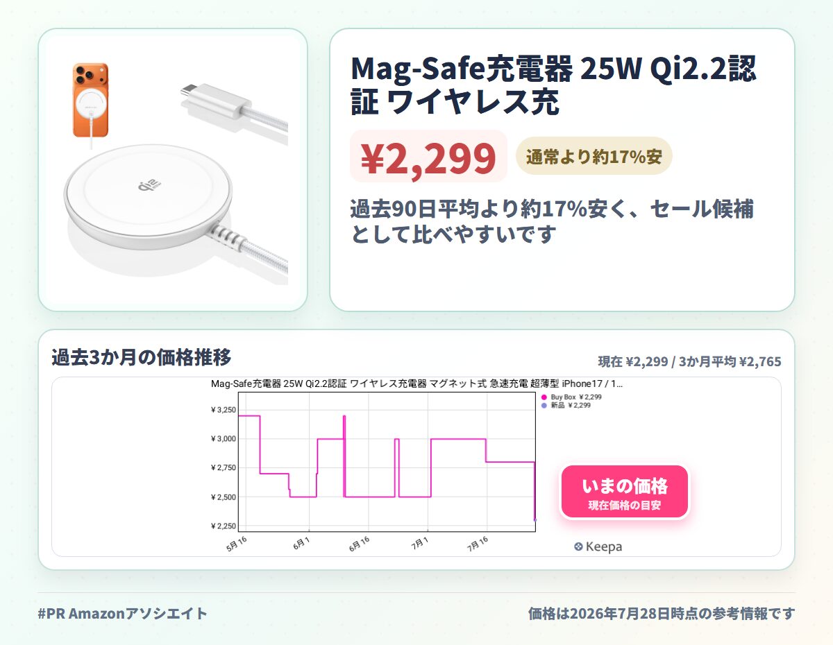 Mag-Safe充電器 25W Qi2.2認証 ワイヤレス充電器 マグネット式 急速充電 超薄型 iPhone17 / 16 / 15 / 14 / 13 / 12対応 AirPods 3/4/Pro (1-3)対応 Galaxy S26/Pixel 10対応 1.5Mケーブル Type-C接