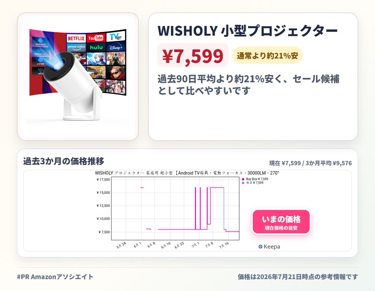 WISHOLY 小型プロジェクター