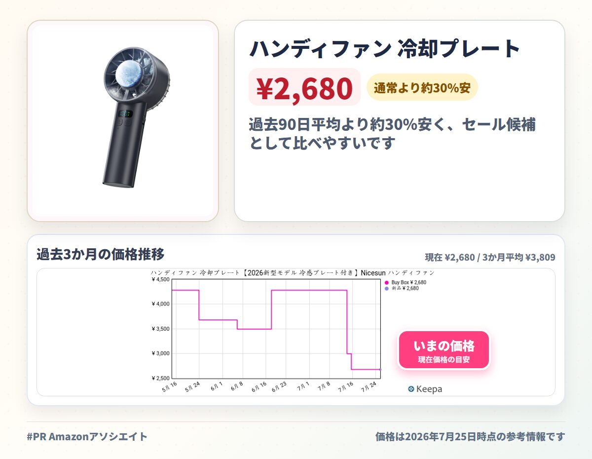 ハンディファン 冷却プレート【2026新型モデル 冷感プレート付き】Nicesun ハンディファン 携帯扇風機 手持ち扇風機 冷却機能 接触冷感 100段階風量調節 ハンディ扇風機 静音 5200mAh大容量 充電式 熱中症対策 小型扇風 機 強力 USB扇風 機 Type-C 最大16時間動