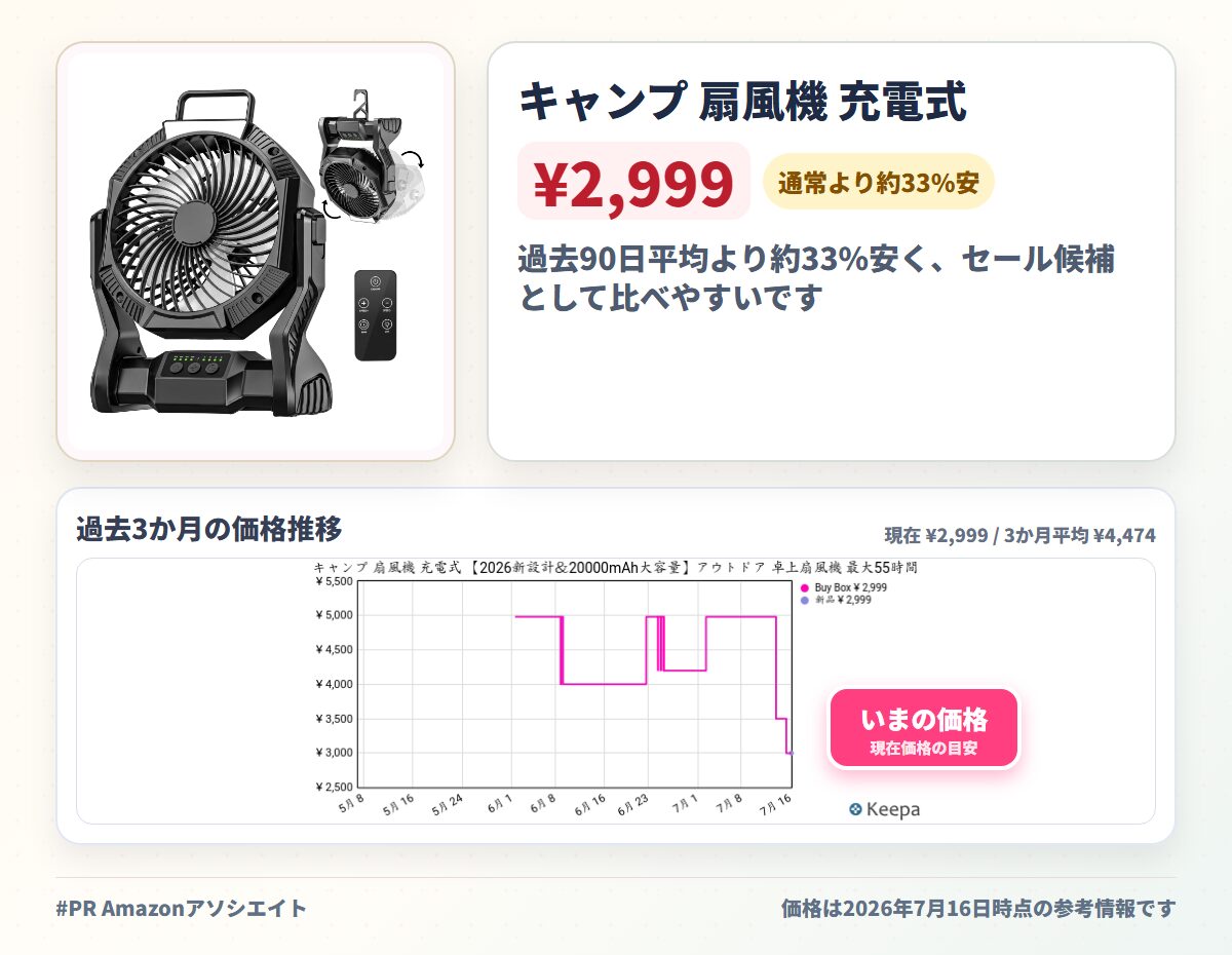 キャンプ 扇風機 充電式 【2026新設計＆20000mAh大容量】アウトドア 卓上扇風機 最大55時間連続使用 Type-C充電式 4段階風量調整 強力送風 二重反転ファン 5枚羽根 リモコン付き タイマー機能 吊り下げ LEDライト搭載 小型 サーキュレーター コンパクト 車中泊 防災 停