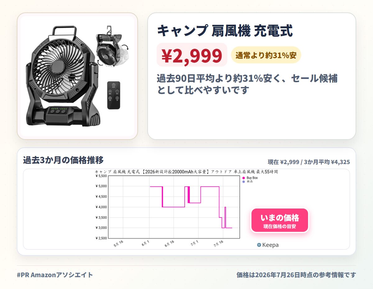 キャンプ 扇風機 充電式 【2026新設計＆20000mAh大容量】アウトドア 卓上扇風機 最大55時間連続使用 Type-C充電式 4段階風量調整 強力送風 5枚羽根 リモコン付き タイマー機能 吊り下げ LEDライト搭載 小型 サーキュレーター コンパクト 車中泊 防災 停電対策 キャンプ
