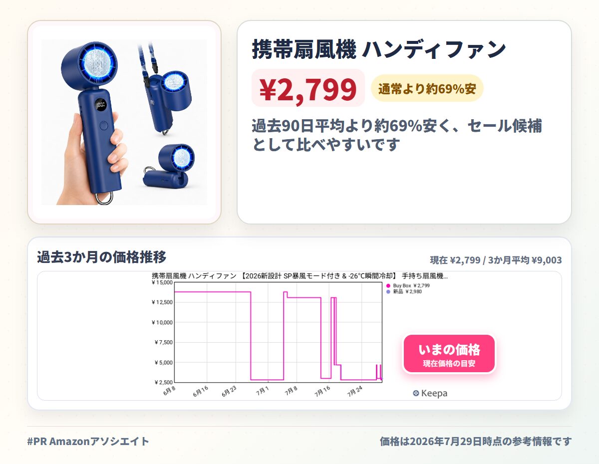 携帯扇風機 ハンディファン 【2026新設計 SP暴風モード付き & -26℃瞬間冷却】 手持ち扇風機 冷却プレート ペルチェ ハンディ 小型 強化7枚羽根 強力 静音 100段階風量 6800mAh大容量 急速充電 Type-C充電式 4WAY (首掛け 卓上 手持ち 吊り下げ) ファン 熱