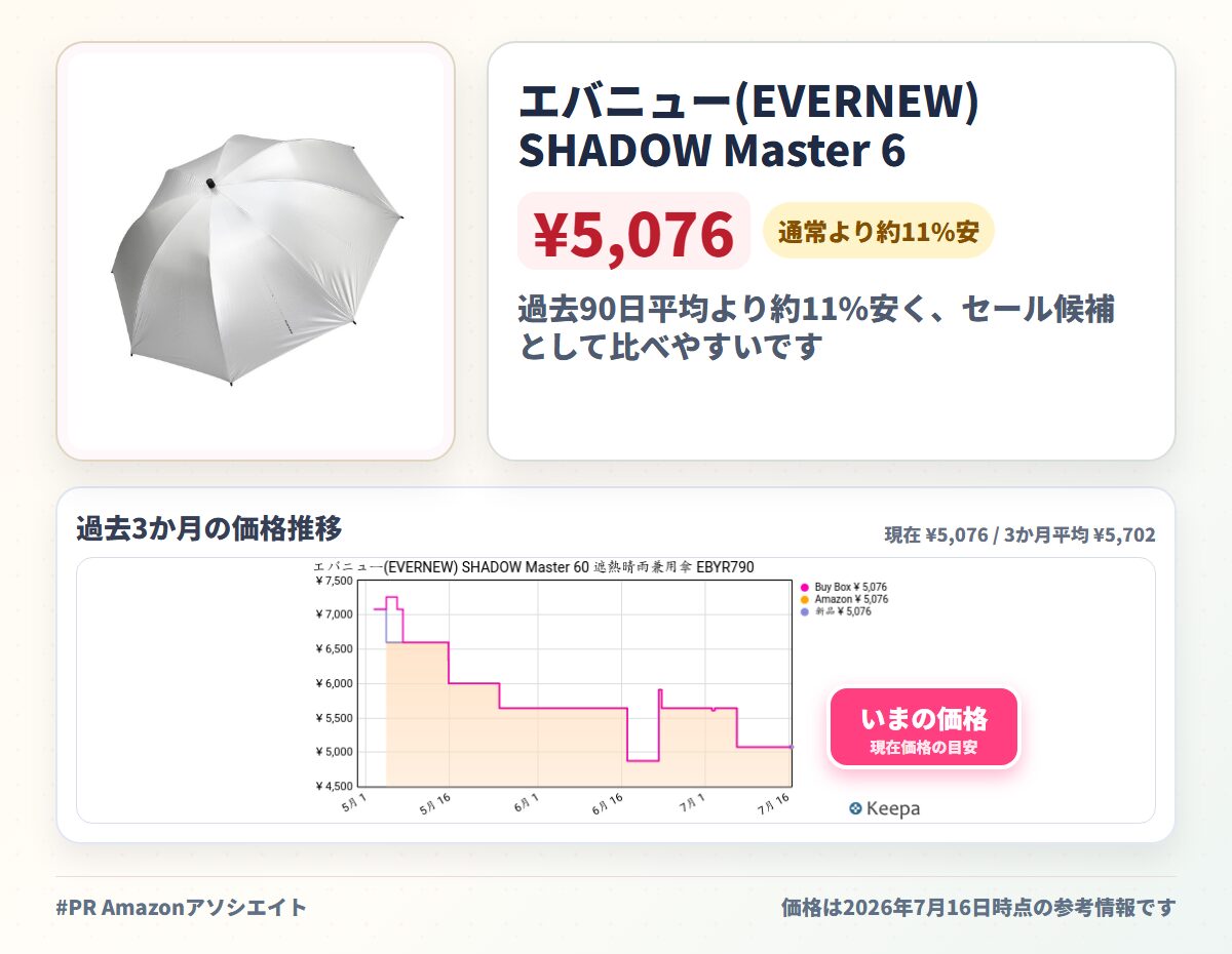 エバニュー(EVERNEW) SHADOW Master 60 遮熱晴雨兼用傘 EBYR790