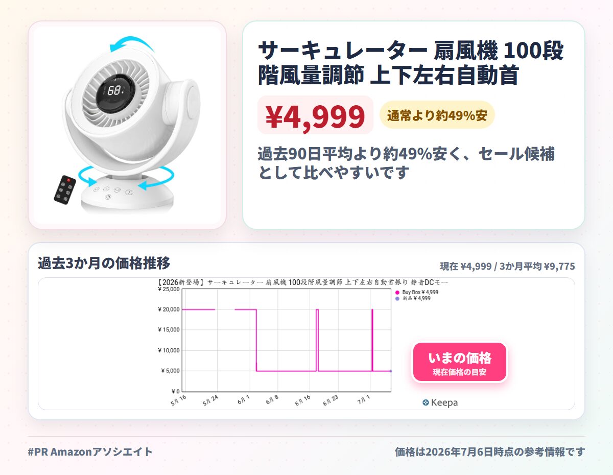 サーキュレーター 扇風機 100段階風量調節 上下左右自動首振り 静音DCモーター 30畳パワフル送風 usb充電式 10000mAh大容量10Hタイマー機能付き リモコン付き 自動運転 お手入れ簡単 オールシーズン 換気/空気循環/部屋干し 梅雨 除湿 衣類乾燥 暑さ対策