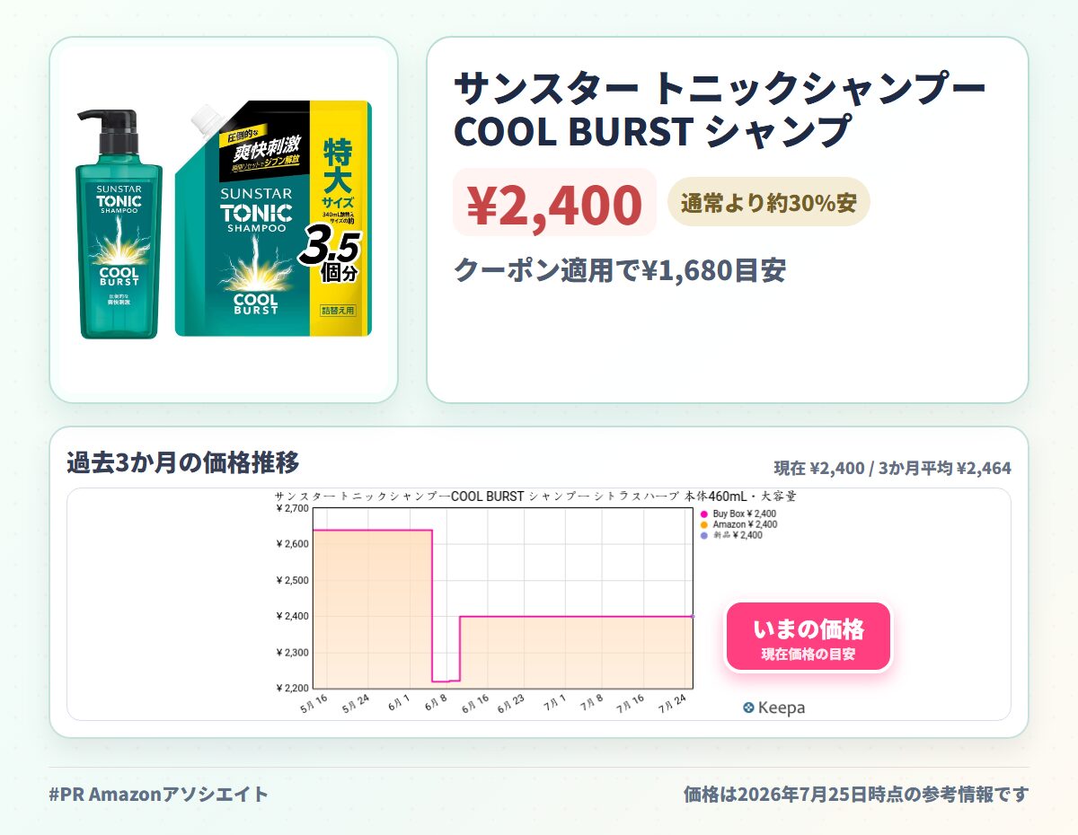 サンスター トニックシャンプーCOOL BURST シャンプー シトラスハーブ 本体460mL・大容量詰替え1200mLセット