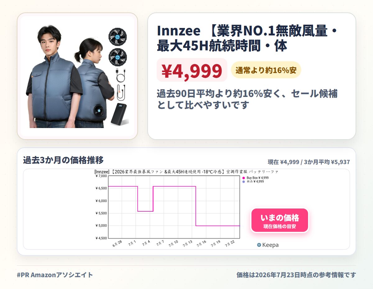 Innzee 【業界NO.1無敵風量・最大45H航続時間・体感-18℃】 空調作業服 ファンバッテリーセット 5枚羽根 6段階風量 3D循環超高出力 ファン付きベスト 空調ウェア扇風服 軽量通気 撥水加工 男女兼用 猛暑/熱中症 屋外作業 PSE認証済