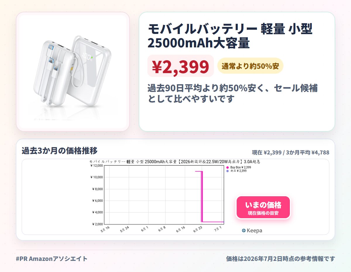 モバイルバッテリー 軽量 小型 25000mAh大容量【2026新設計&22.5W/20W高出力】3.0A超急速充電 PD3.0/QC3.0対応 4本ケーブル内蔵 モバイルバッテリー 大容量 USB-Type C入出力ポート 5台同時充電 LCD残量数字表示 スマホ充電器 コンパクト 機内持込