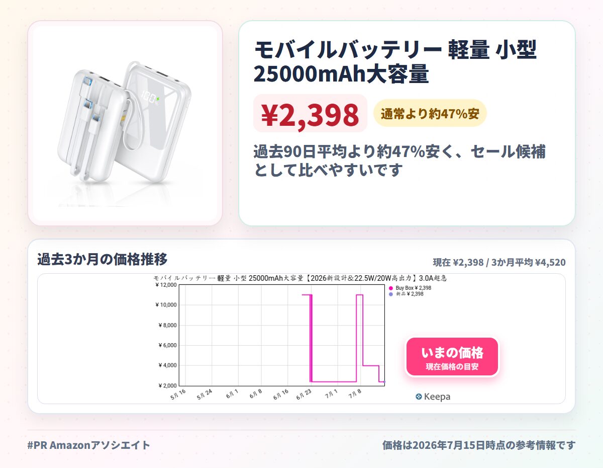モバイルバッテリー 軽量 小型 25000mAh大容量【2026新設計＆22.5W/20W高出力】3.0A超急速充電 PD3.0/QC3.0対応 4本ケーブル内蔵 モバイルバッテリー 大容量 USB-Type C入出力ポート 5台同時充電 LCD残量数字表示 スマホ充電器 コンパクト 機内持込