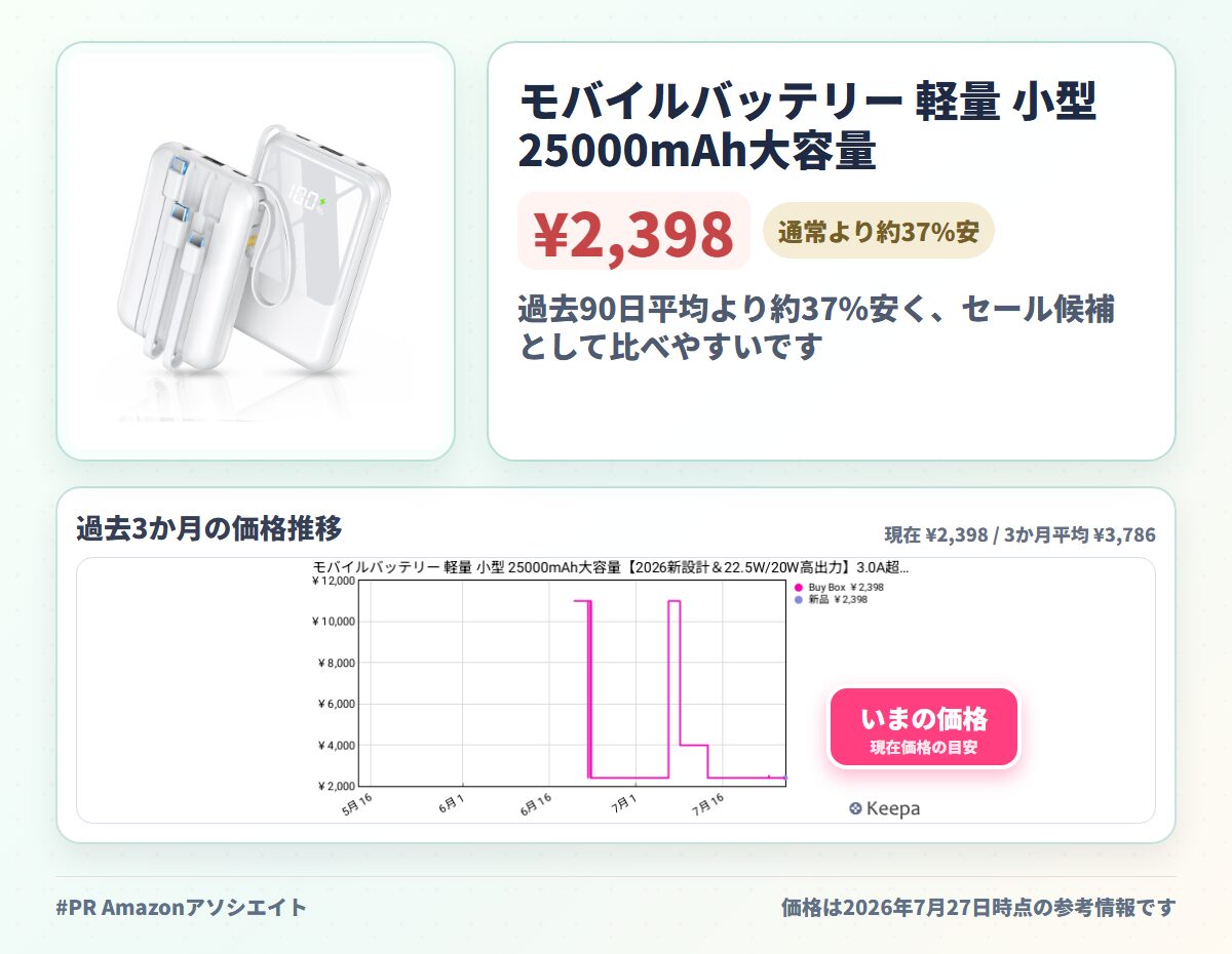 モバイルバッテリー 軽量 小型 25000mAh大容量【2026新設計＆22.5W/20W高出力】3.0A超急速充電 PD3.0/QC3.0対応 4本ケーブル内蔵 モバイルバッテリー 大容量 USB-Type C入出力ポート 5台同時充電 LCD残量数字表示 スマホ充電器 コンパクト 機内持込