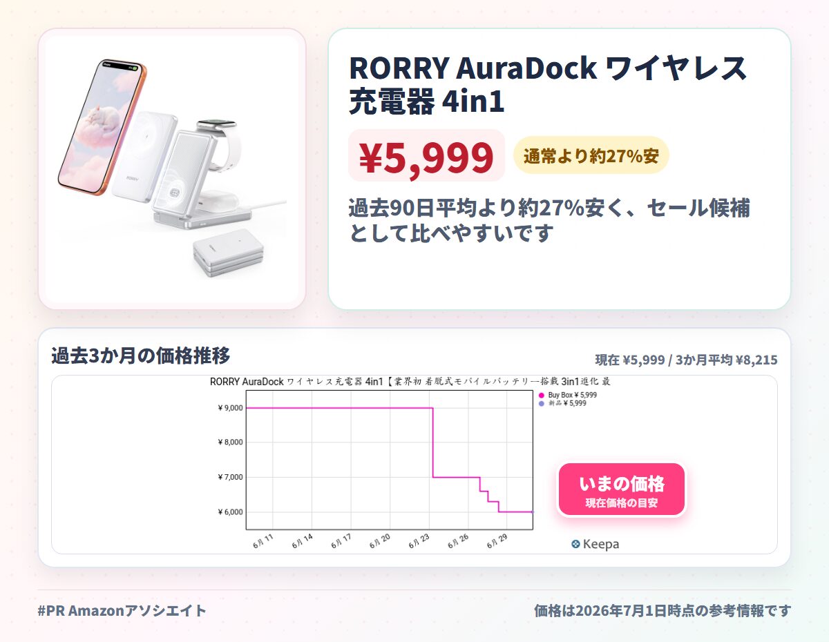 RORRY AuraDock ワイヤレス充電器 4in1【業界創新 着脱式モバイルバッテリー搭載 3in1進化 最大20W急速充電】magsafe対応 4台同時充電ステーション 15W/5W マグネット 折りたたみ式 5000mAh iPhone17/16/15/14/13/12シリーズ＆Ap