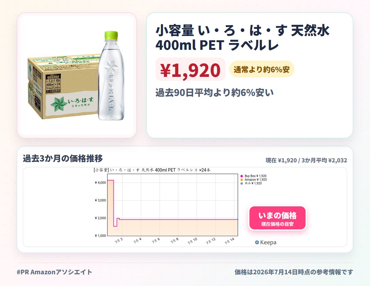 小容量 い・ろ・は・す 天然水 400ml PET ラベルレス ×24本