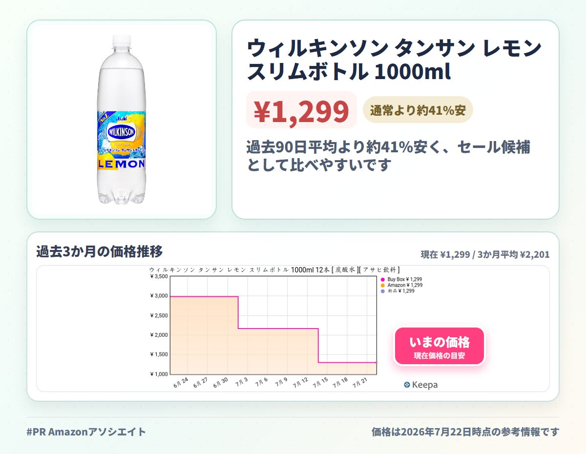 ウィルキンソン タンサン レモン スリムボトル 1000ml 12本