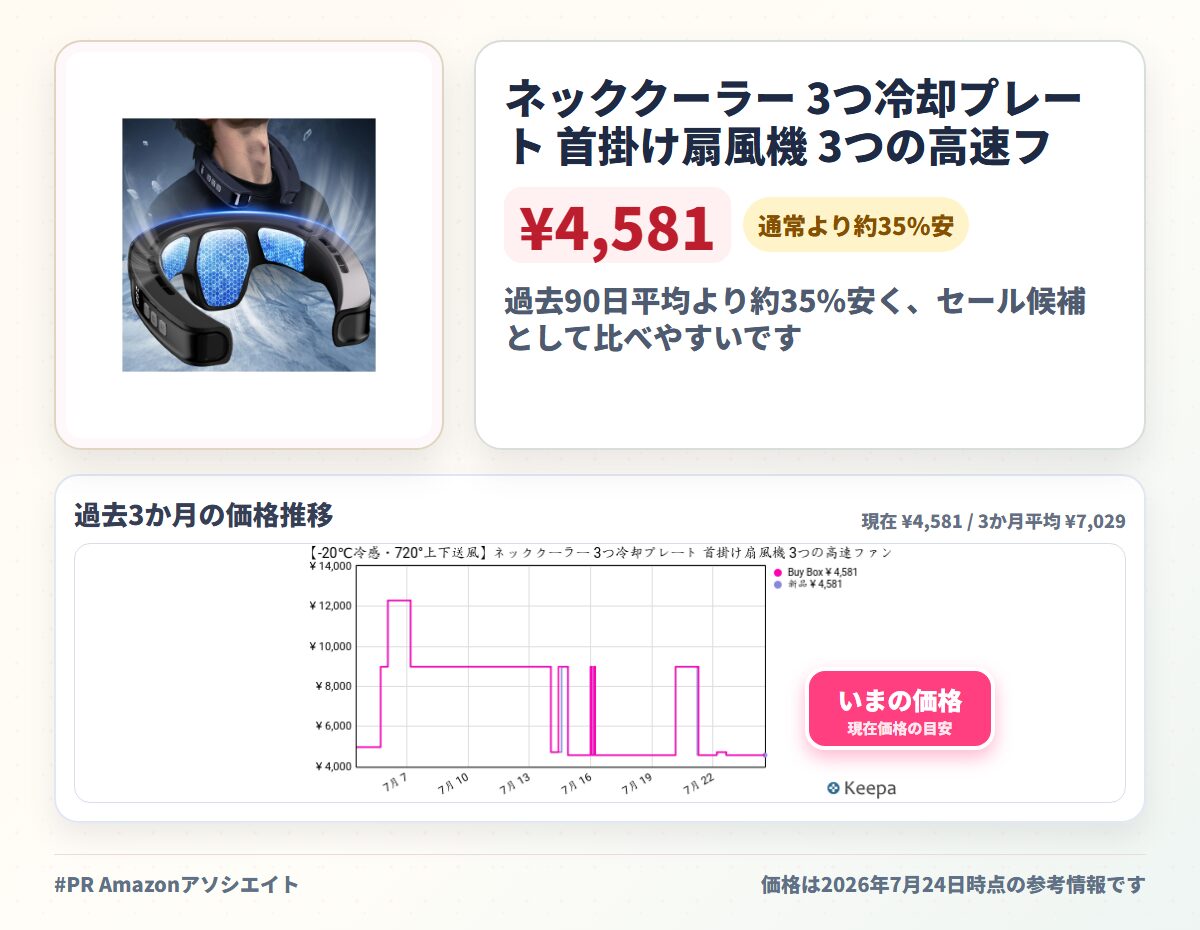 ネッククーラー 3つ冷却プレート 首掛け扇風機 3つの高速ファン 背面ファン付 超軽量410g 10800rpm 瞬間冷却 4段階調節 10000mAh大容量 20H連続稼働 ディスプレイ表示 独立制御 温冷両用 静音 暑さ対策 登山/通勤/屋外作業 日本語説