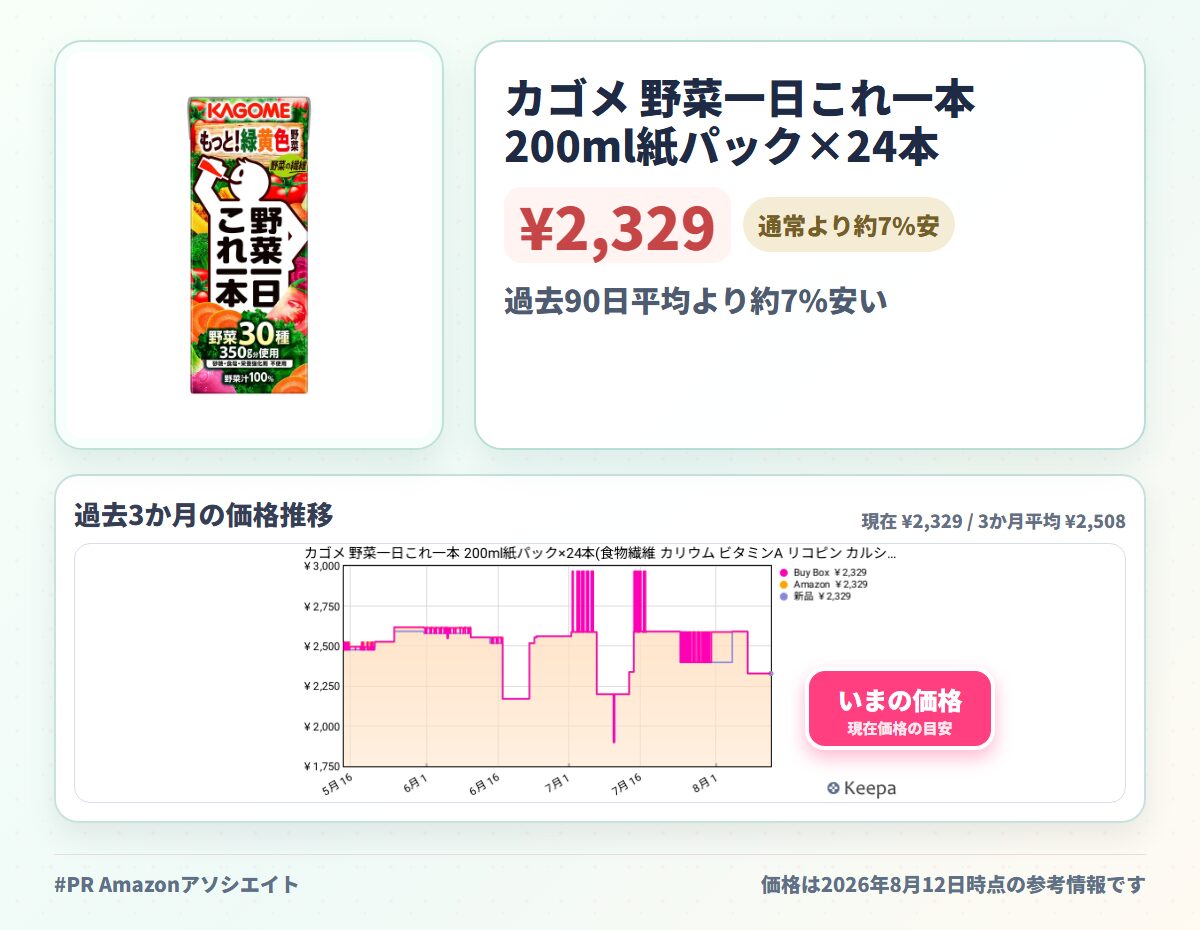 カゴメ 野菜一日これ一本 200ml紙パック×24本(食物繊維 カリウム ビタミンA リコピン カルシウム)