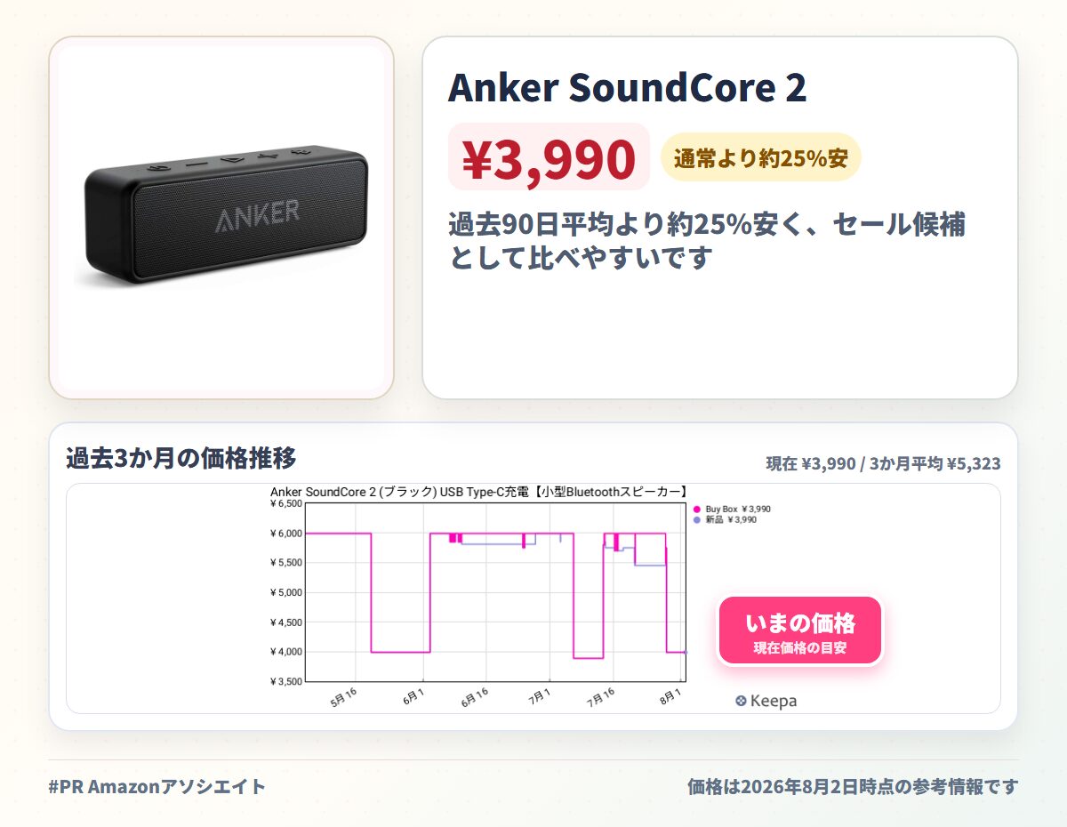 Anker SoundCore 2 (ブラック) USB Type-C充電【小型Bluetoothスピーカー】 | 12W 24時間連続再生 完全ワイヤレスステレオ対応 強化された低音 IPX7防水規格 デュアルドライバー マイク内蔵 サウンドコア2