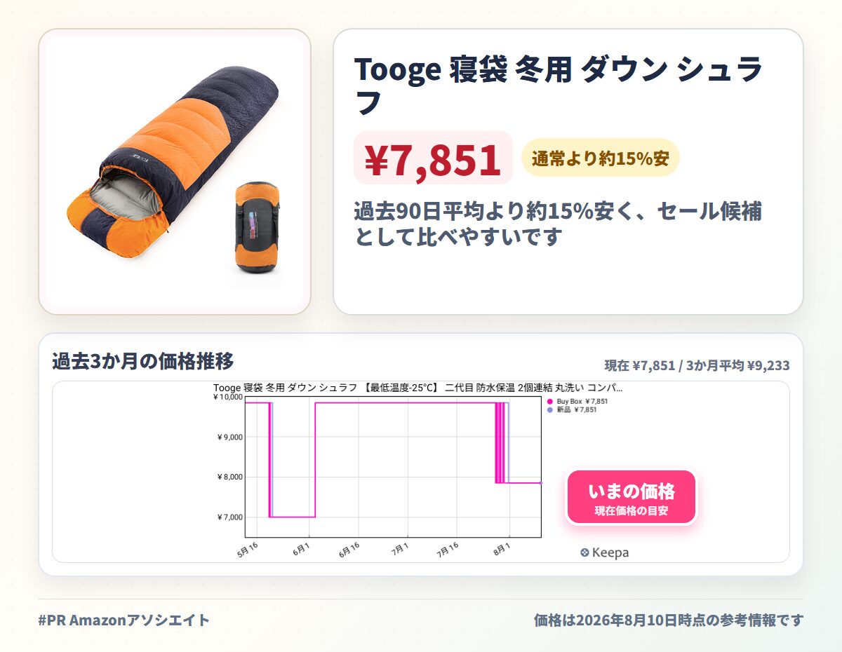 Tooge 寝袋 冬用 ダウン シュラフ 【最低温度-25℃】 二代目 防水保温 2個連結 丸洗い コンパクト 収納袋付き 登山 防災 登山