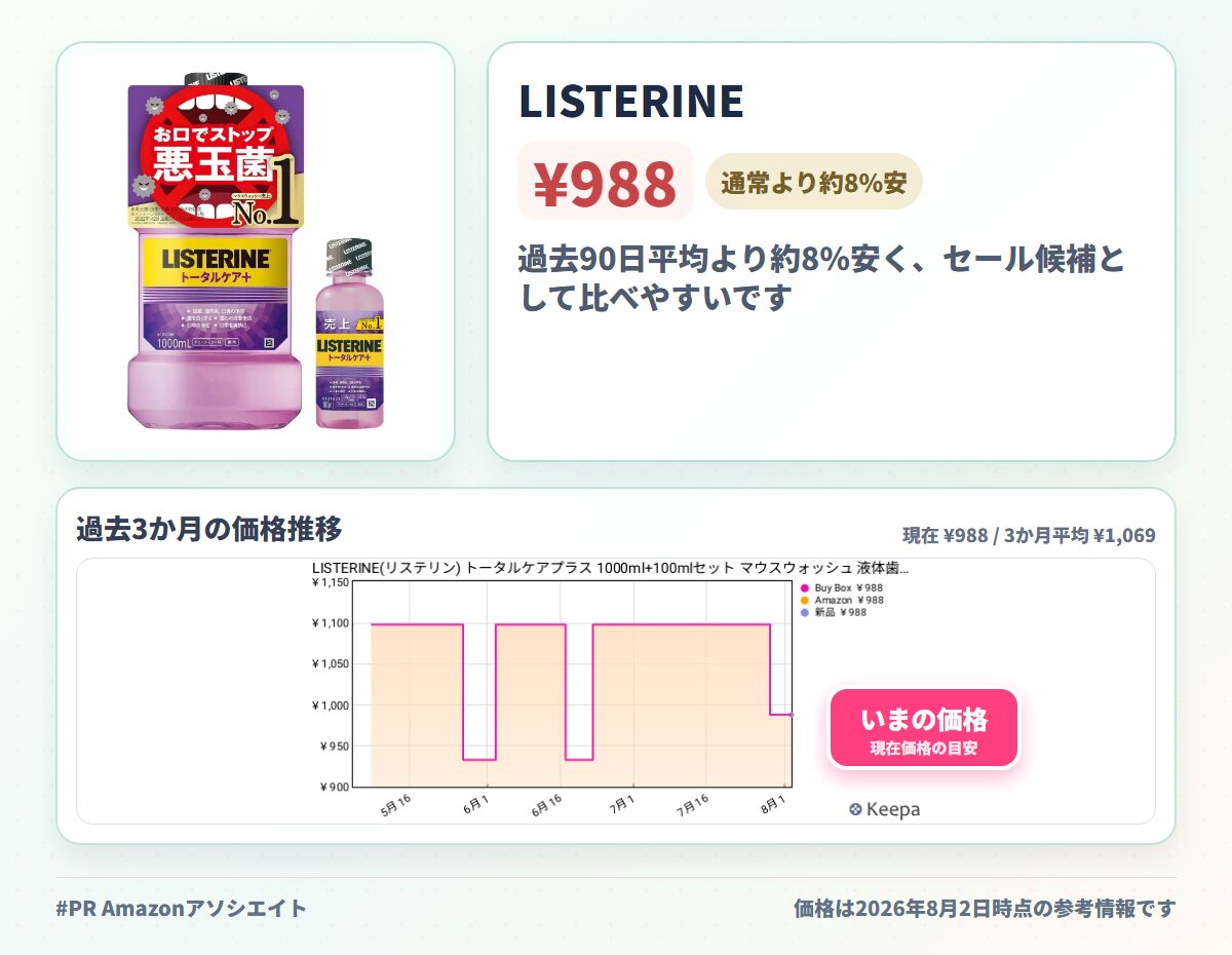 LISTERINE(リステリン) トータルケアプラス 1000ml+100mlセット マウスウォッシュ 液体歯磨 原因菌殺菌(アルコール含む) 医薬部外品 薬用 クリーンミント味