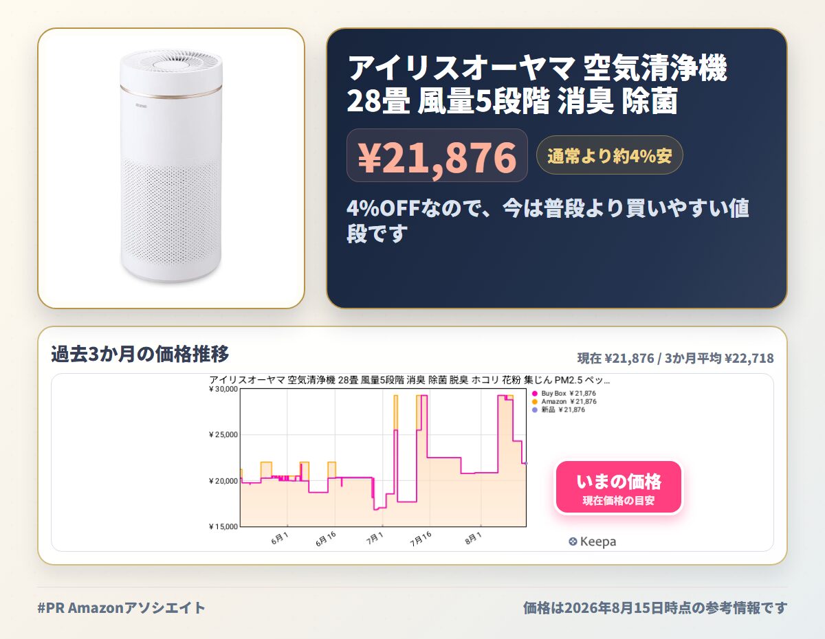 アイリスオーヤマ 空気清浄機 28畳 風量5段階 消臭 除菌 脱臭 ホコリ 花粉 集じん PM2.5 ペット 静音 省エネ 軽量 タバコ アレルギー対策 コンパクト おやすみモード チャイルドロック付 汚れ具合数値化 IAP-A85-W ホワイト