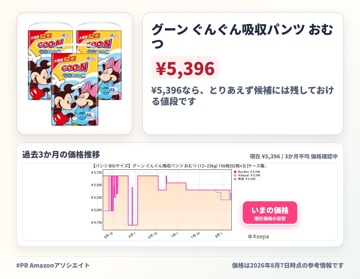 グーン ぐんぐん吸収パンツ おむつ (12~22kg) 156枚(52枚×3)