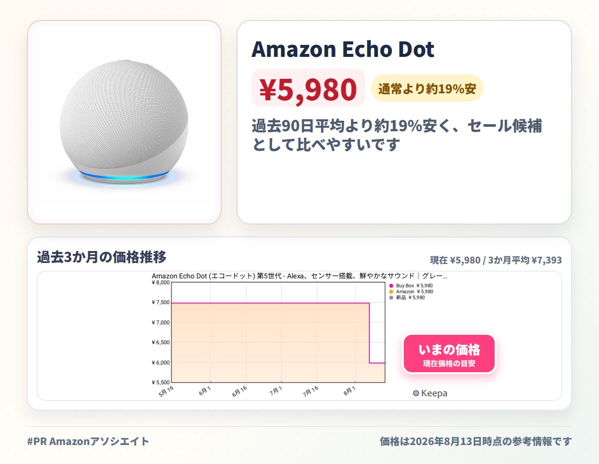 Amazon Echo Dot (エコードット) 第5世代 - Alexa、センサー搭載、鮮やかなサウンド|グレーシャーホワイト