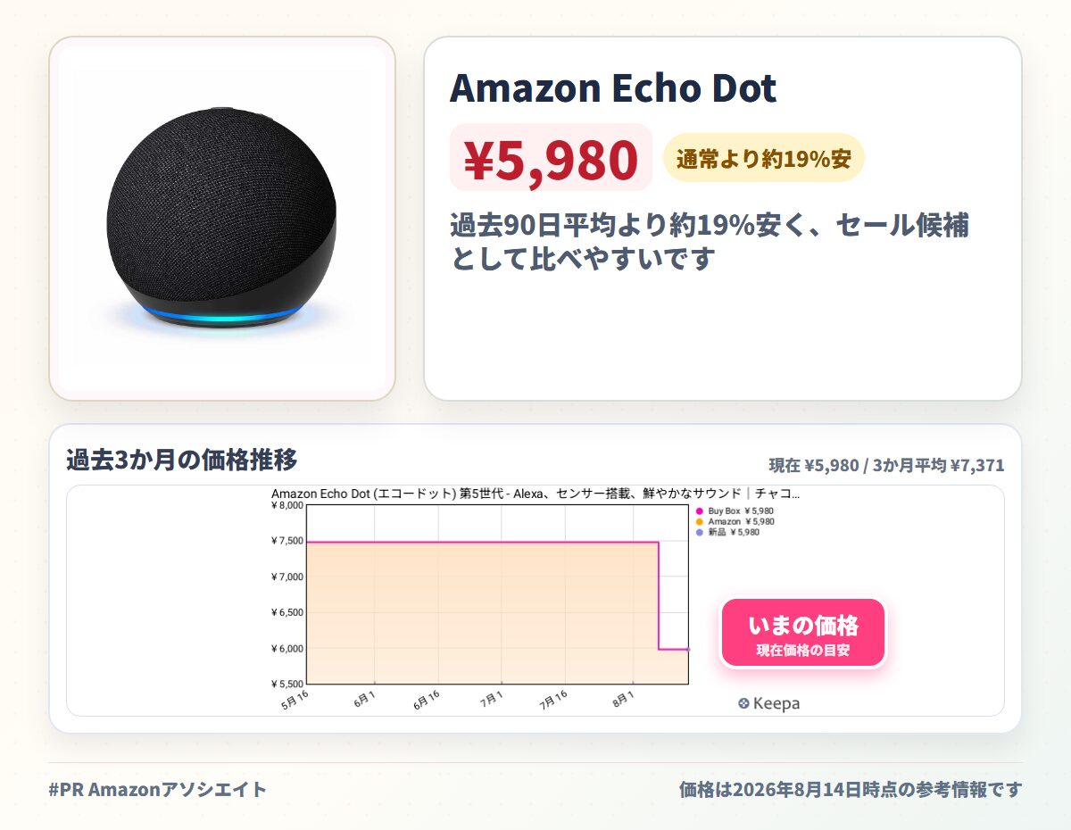 Amazon Echo Dot (エコードット) 第5世代 - Alexa、センサー搭載、鮮やかなサウンド｜チャコール