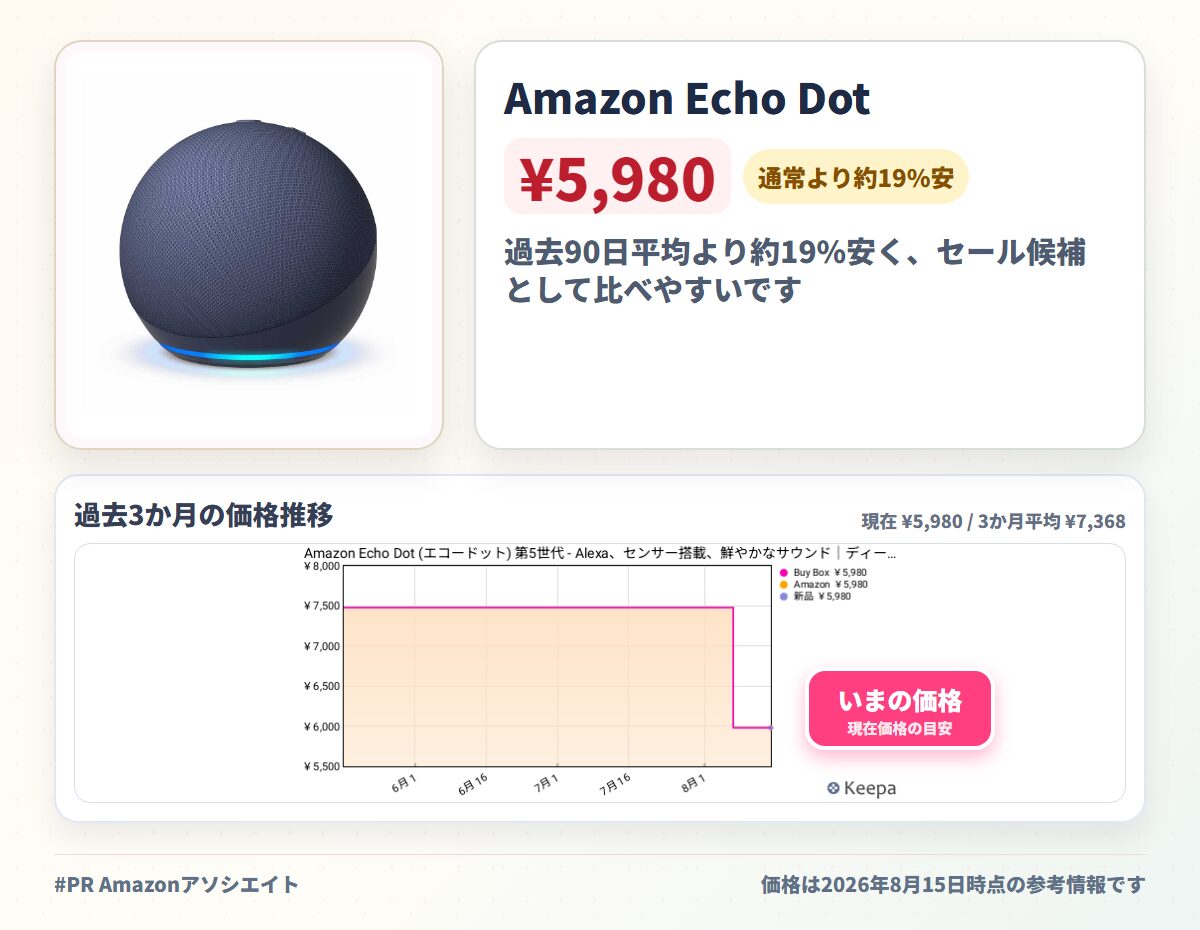 Amazon Echo Dot (エコードット) 第5世代 - Alexa、センサー搭載、鮮やかなサウンド｜ディープシーブルー