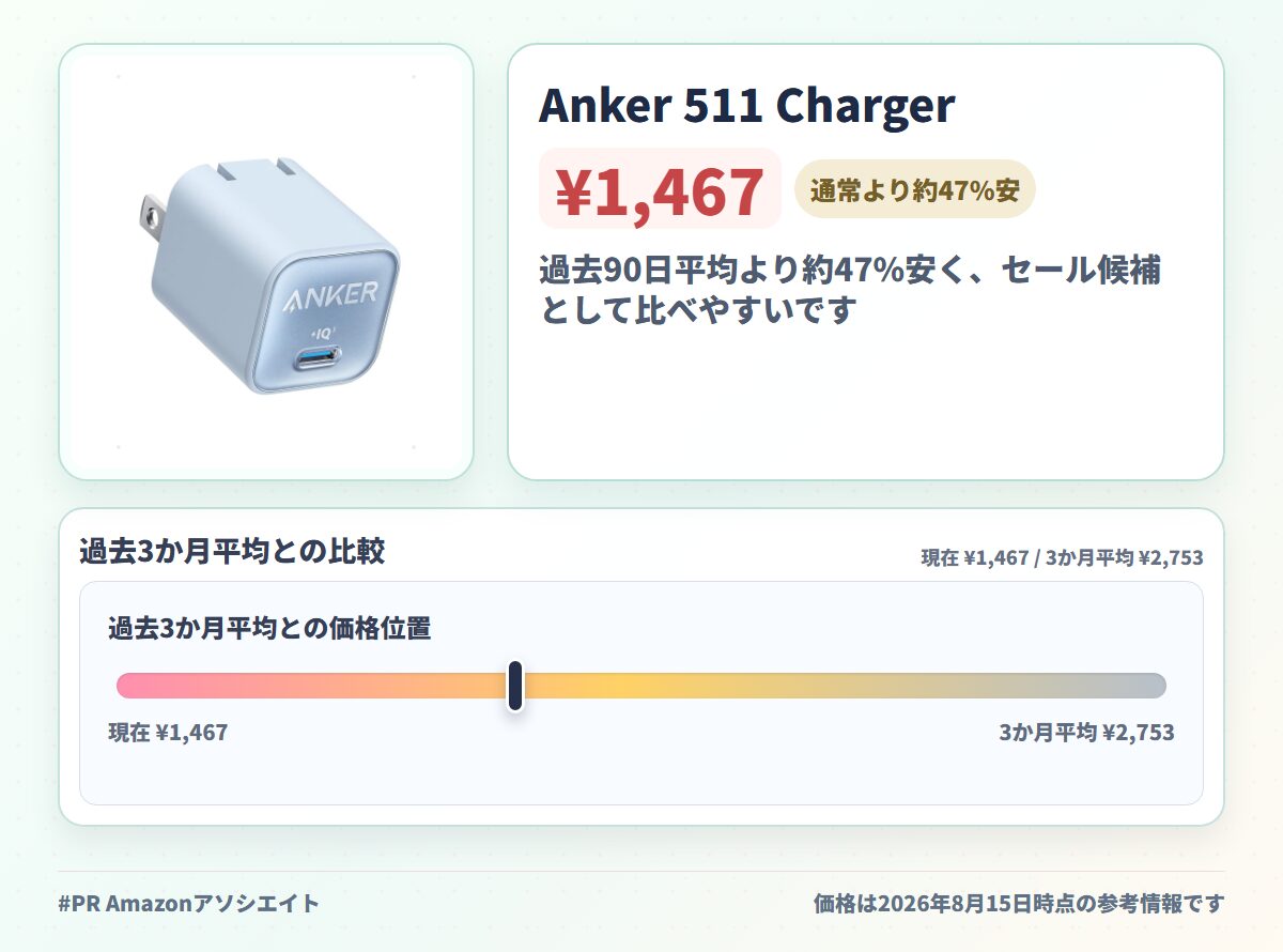 Anker 511 Charger (Nano 3, 30W) ブルー