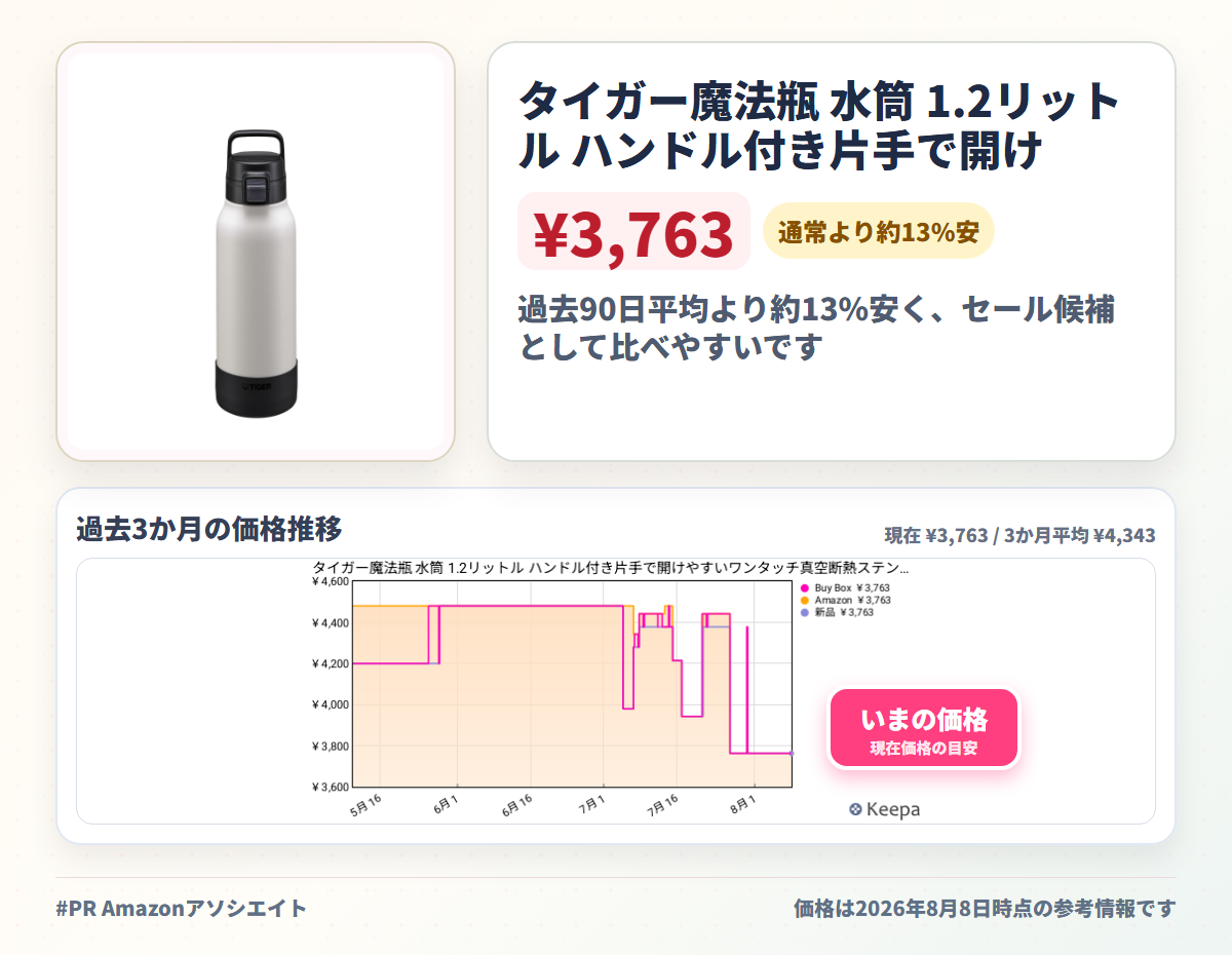 タイガー魔法瓶 水筒 1.2リットル ハンドル付き片手で開けやすいワンタッチ真空断熱ステンレスボトル スポーツドリンクOK 大容量 直飲み 広口 保冷専用 MTA-B120WK ホワイト