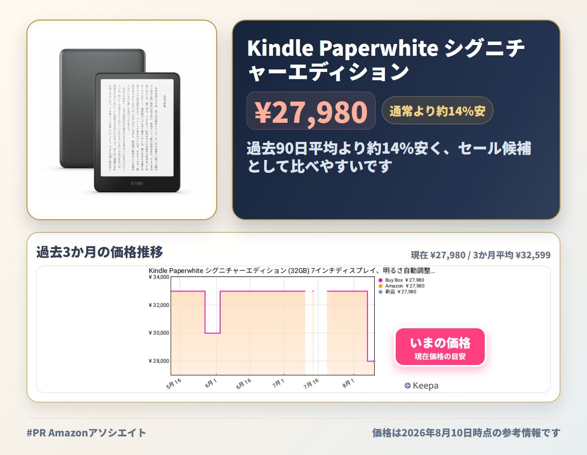 Kindle Paperwhite シグニチャーエディション (32GB)」がタイムセールで15%OFF！