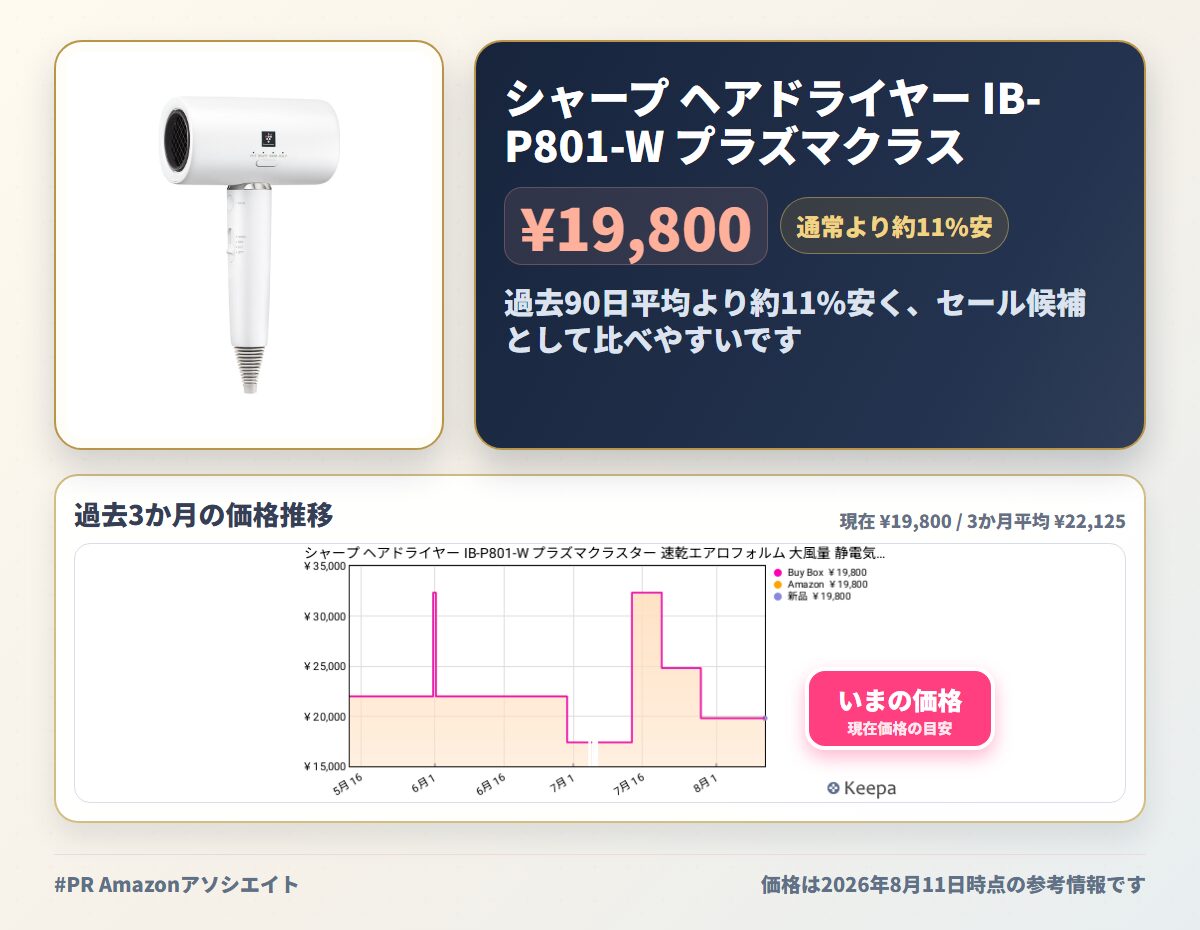 シャープ ヘアドライヤー IB-P801-W プラズマクラスター 速乾エアロフォルム 大風量 静電気抑制 枝毛切れ毛抑制 美髪 ルミナスホワイト