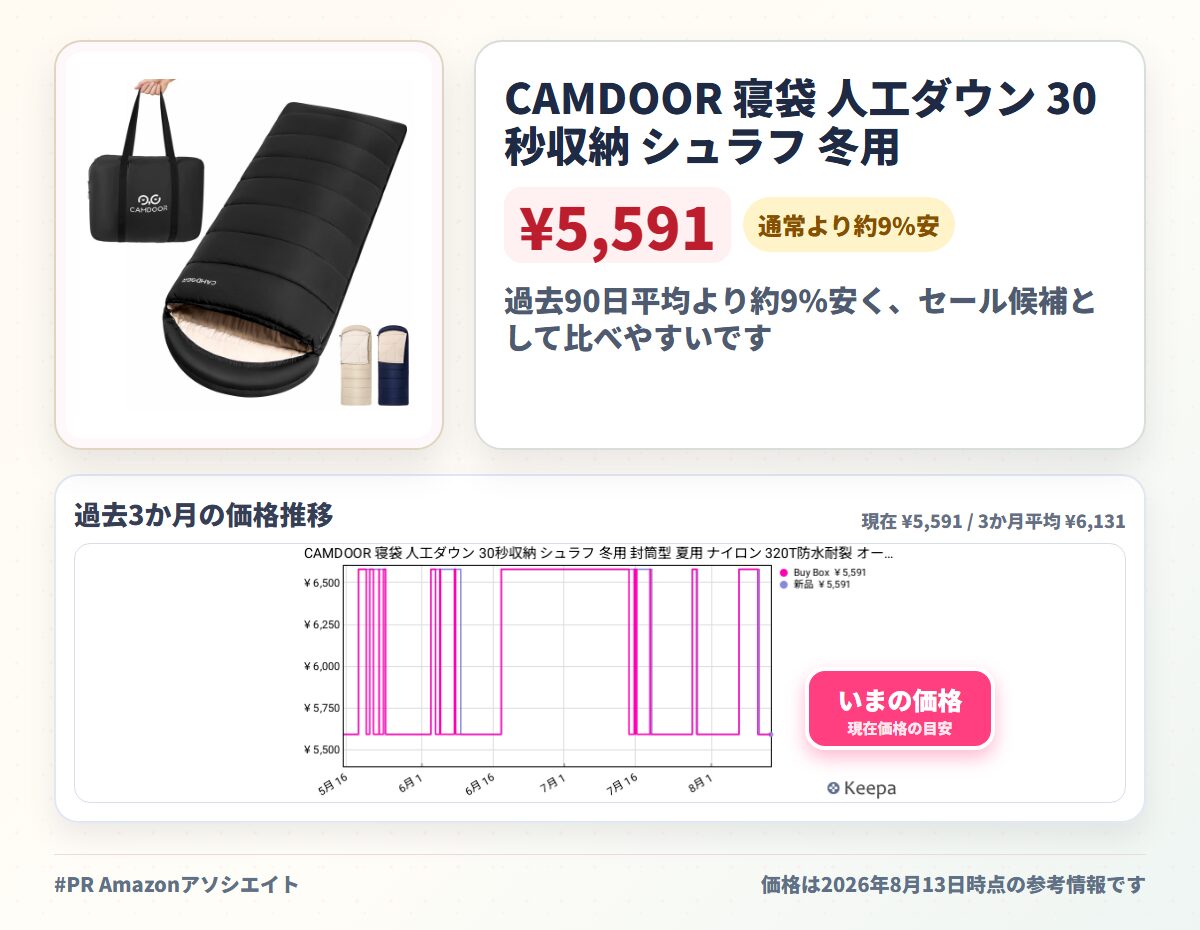 CAMDOOR 寝袋 人工ダウン 30秒収納 シュラフ 冬用 封筒型 夏用 ナイロン 320T防水耐裂 オールシーズン