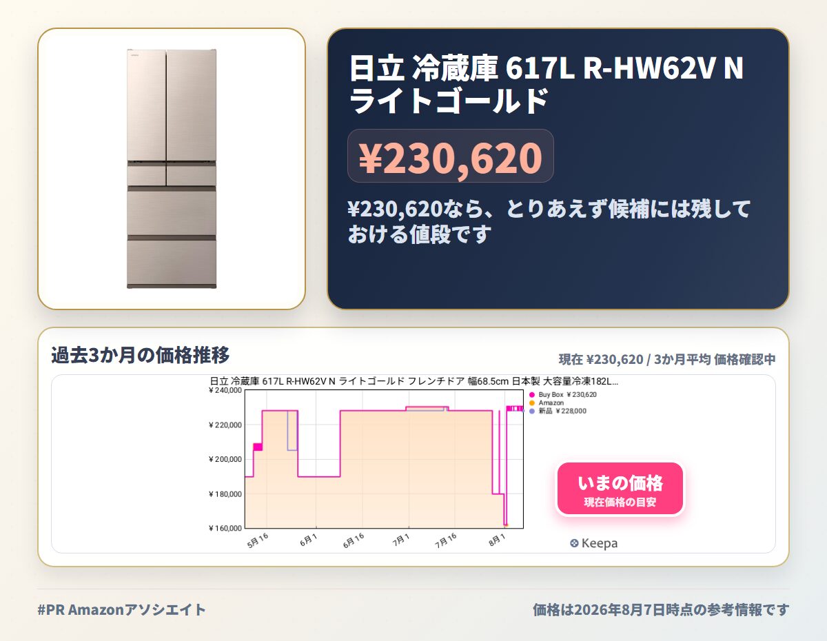 日立 冷蔵庫 617L R-HW62V N ライトゴールド フレンチドア 幅68.5cm 日本製 大容量冷凍182L 鮮度長持ち 冷蔵室全段チルド