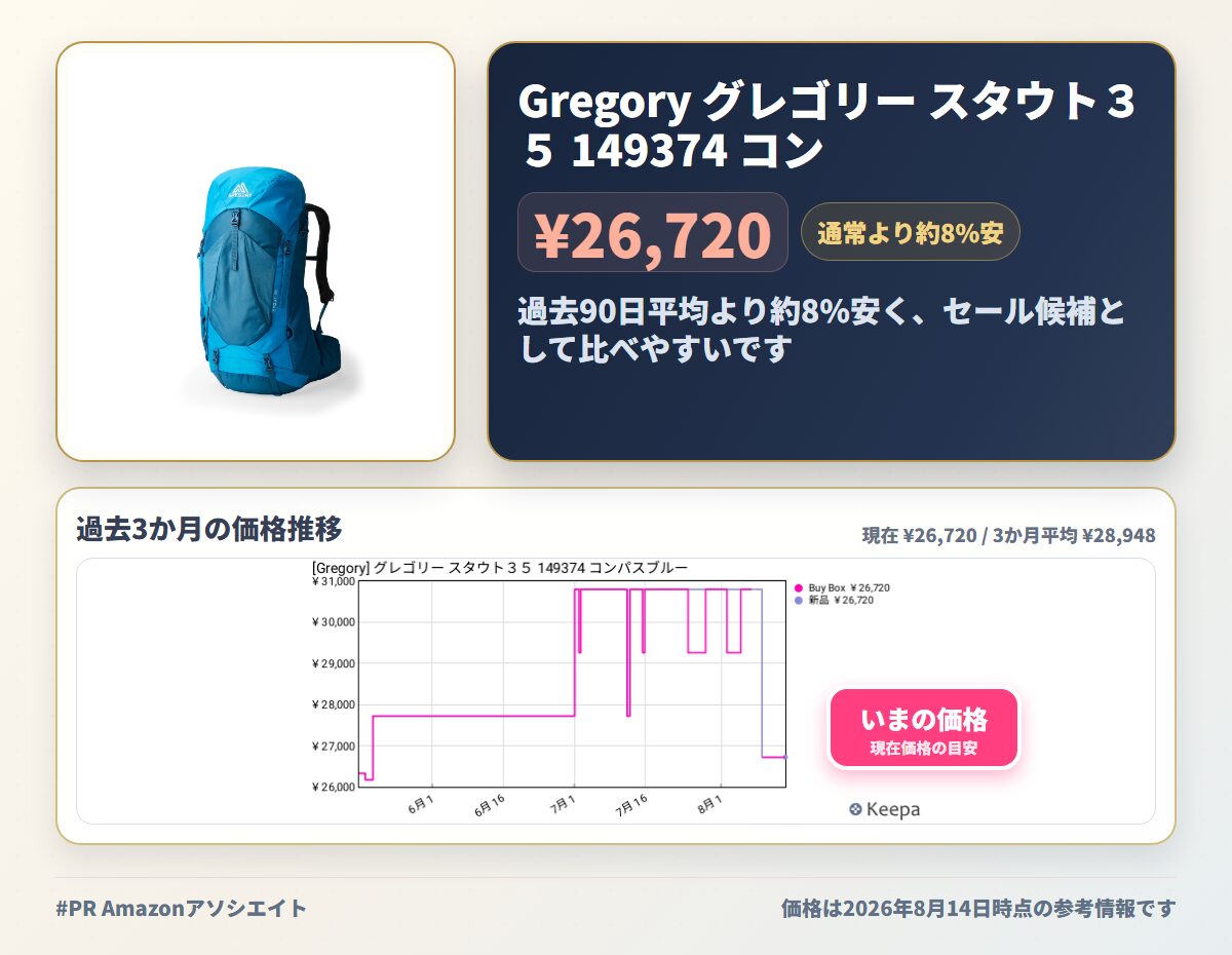 Gregory グレゴリー スタウト３５ 149374 コンパスブルー | VersaFitの調節可能な胴体の長さ、通気性のあるショルダーハーネス、上部付きのデュアルサイドの丈夫なメッシュポケット、ハイドレーションスリーブ。