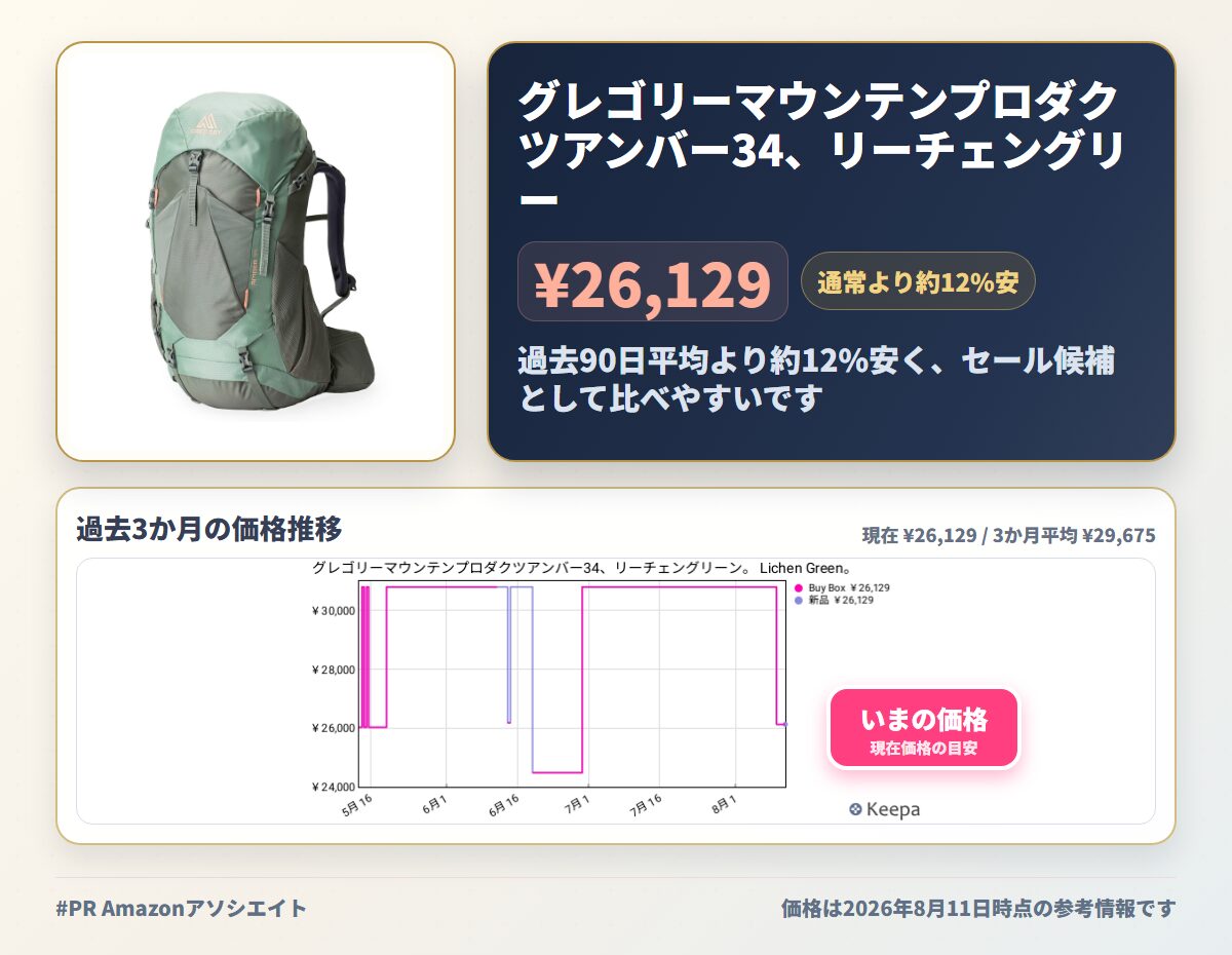 グレゴリーマウンテンプロダクツアンバー34、リーチェングリーン。 Lichen Green。