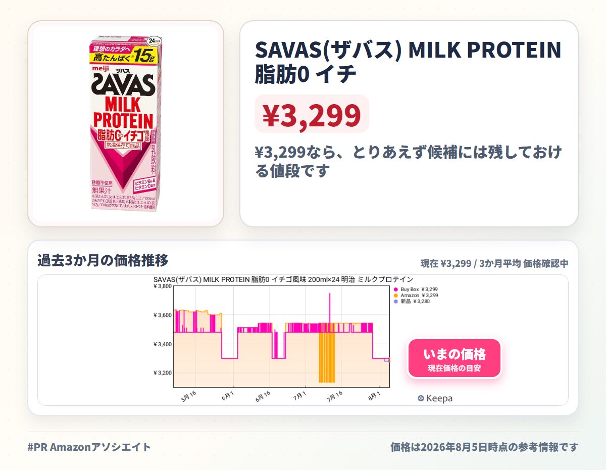 SAVAS(ザバス) MILK PROTEIN 脂肪0 イチゴ風味 200ml×24 明治 ミルクプロテイン