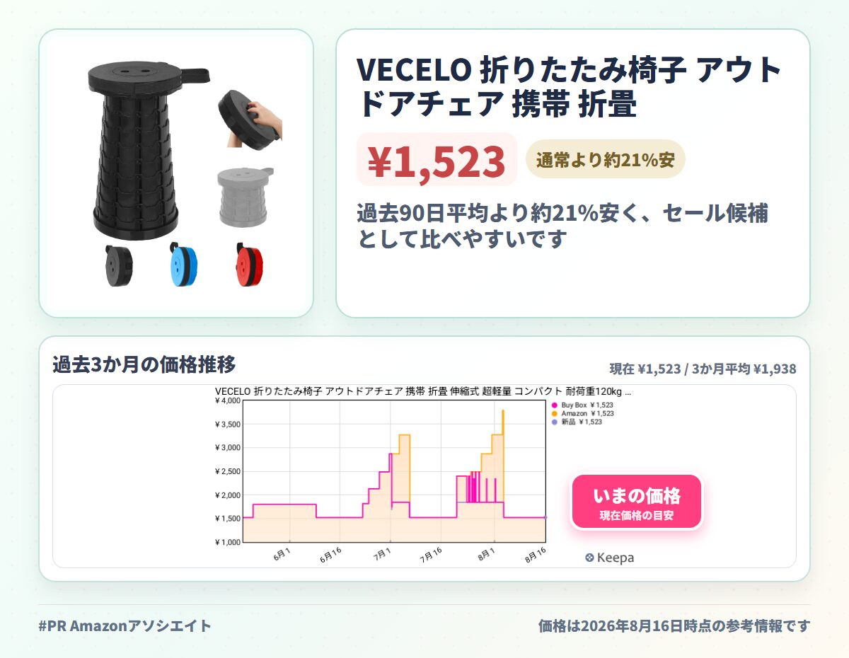 VECELO 折りたたみ椅子 アウトドアチェア 携帯 折畳 伸縮式 超軽量 コンパクト 耐荷重120kg 直径25×高さ7-45cm 携帯便利 一秒開閉でき 高さ調節可能 PP素材 キャンプ 組み立て不要 ピクニック BBQバーベキュー スポーツ観戦 お花見 行列待ちなどのシーンに適したアウト