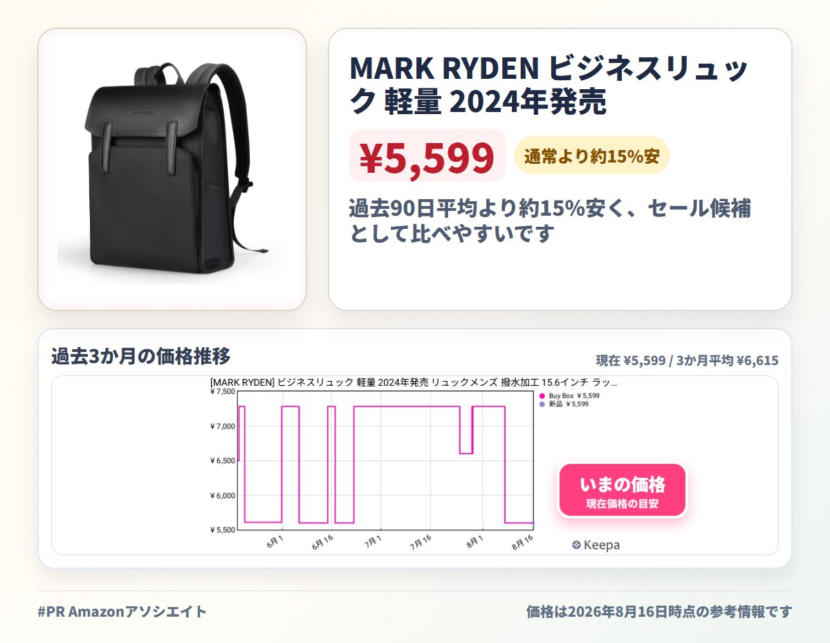 MARK RYDEN ビジネスリュック 軽量 2024年発売 リュックメンズ 撥水加工 15.6インチ ラップトッ 自立 スクエアバックパック A4 多機能 通勤 通学 出張 旅行 仕事 カバン