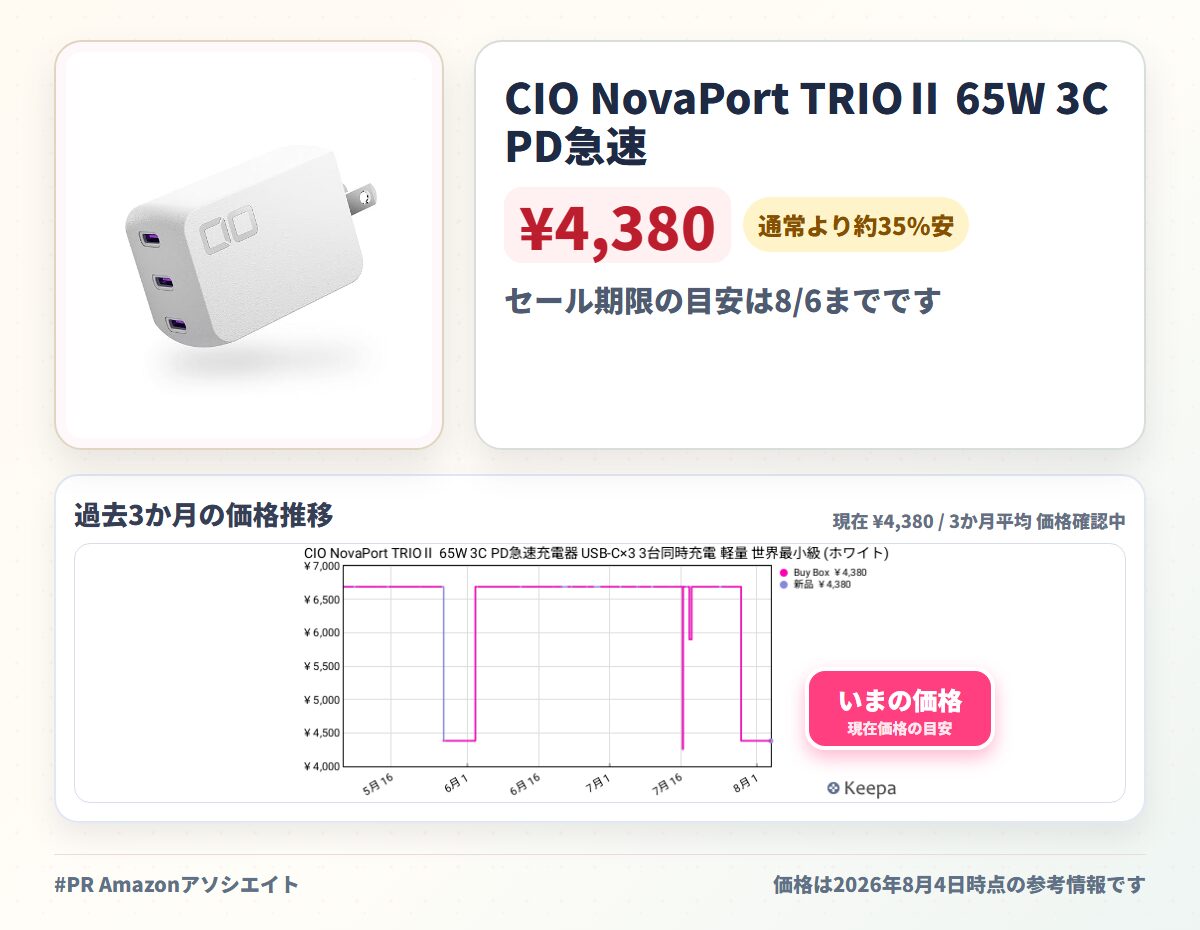 CIO NovaPort TRIOⅡ 65W 3C PD急速充電器 USB-C×3 3台同時充電 軽量 世界最小級 (ホワイト) | iPhone対応, Android対応, MacBook対応, iPad対応, 電力を自動最適配分