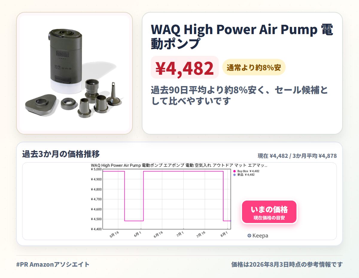 WAQ High Power Air Pump 電動ポンプ エアポンプ 電動 空気入れ アウトドア マット エアマット 圧縮袋 浮き輪 空気抜き LEDランタン USB 小型 大容量バッテリー 充電式 6種類のノズル付き