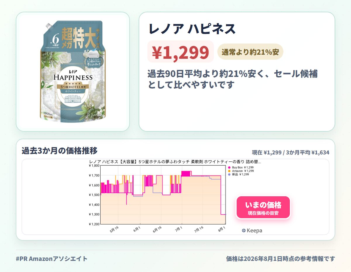 レノア ハピネス【大容量】5つ星ホテルの夢ふわタッチ 柔軟剤 ホワイトティーの香り 詰め替え 1900mL